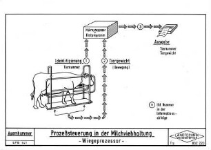 Prozeßsteuerung in der Milchviehhaltung - Wiegeprozessor