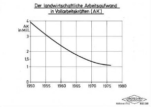 Der landwirtschaftliche Arbeitsaufwand in Vollarbeitskräften (AK)
