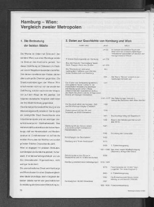 Hamburg - Wien: Vergleich zweier Metropolen