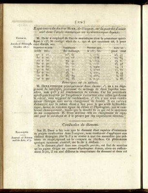 Combustion du diamant