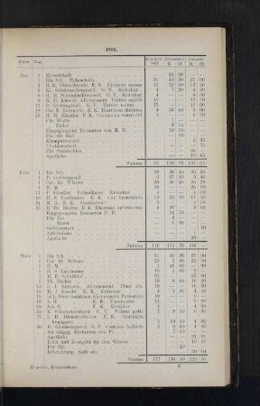 1881.