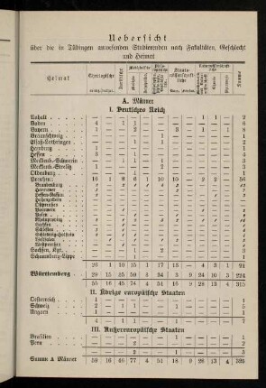 91-96