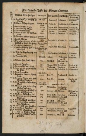 682-683, Zeit deutende Taffel des Monats Octobris