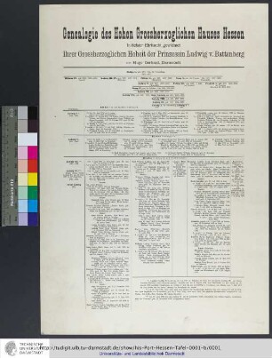 Genealogie des Hohen Grossherzoglichen Hauses Hessen : in tiefster Ehrfurcht gewidmet Seiner Königlichen Hoheit dem Grossherzog von Hessen u. bei Rhein