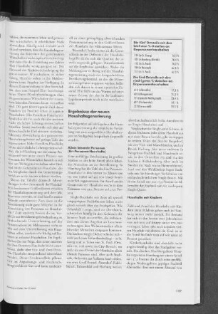 Die fünf Ortsteile mit den niedrigsten %-Anteilen an Einpersonenhaushalten