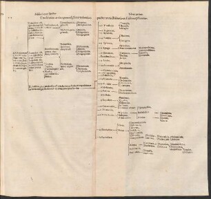 Titulis totius artis exponendi sacra volumina, qui hoc tertio Bibliothecae S. libro explicantur.