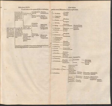 Titulis totius artis exponendi sacra volumina, qui hoc tertio Bibliothecae S. libro explicantur.