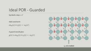 Partial Order Reduction for Deep Bug Finding in Synchronous Hardware