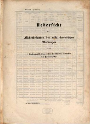 Verhandlungen der Kammer der Reichsräthe des Königreichs Bayern. Beilagen-Band. 1843
