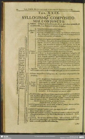 Tab. XXIX. De Syllogismo Composito Seu Coniuncto