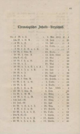 Chronologisches Inhalts-Verzeichniß.