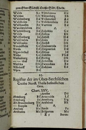 25. Register der im Ober-Sæchsischen Creisse Nordl. Theils befindlichen Orte
