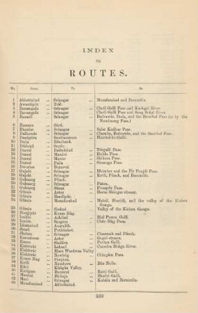 Index to routes