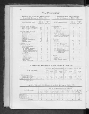 VII. Wohnungspflege.