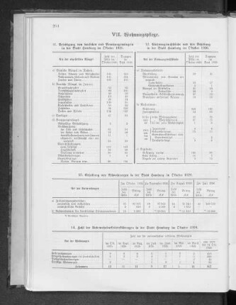 VII. Wohnungspflege.