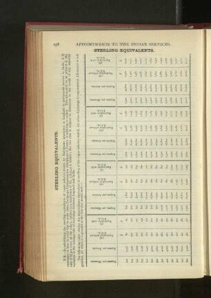 Table of Sterling Equivalents