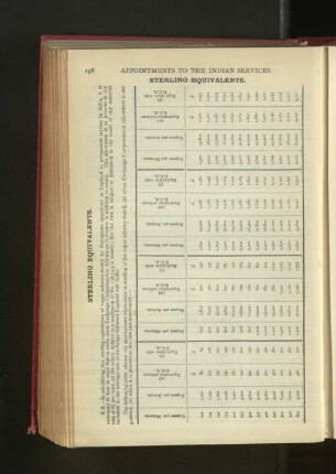 Table of Sterling Equivalents