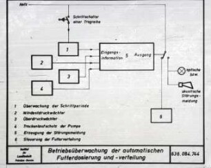 Betriebsüberwachung der automatischen Futterdosierung und -verteilung