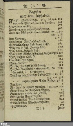 Register nach dem Alphabeth
