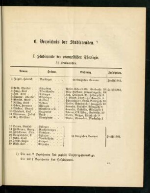 11-59, 6. Verzeichnis der Studierenden