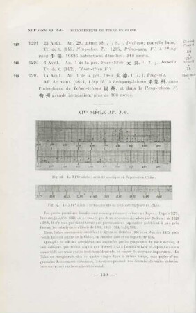 XIVe siècle AP. J.-C.