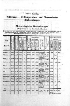 Witterungs-, Erstemperatur- und Wasserstands-Beobachtungen