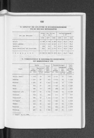 Fremdenverkehr in ausgewählten Grossstädten der Bundesrepublik 1978