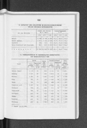 Fremdenverkehr in ausgewählten Grossstädten der Bundesrepublik 1978