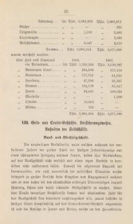 XIII. Geld- und Credit-Geschäfte. Versicherungswesen.