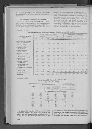 Übersicht 11: Wegen Diebstahls Verurteilte 1951 bis 1955