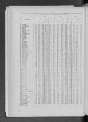 Index "Wohnqualität" und Zweitstimmen- bzw. Stimmenanteile in Prozent bei den Bundestags- und Bürgerschaftswahlen 1976 - 1970 für SPD, CDU und F.D.P. nach ausgewählten Stadtteilen