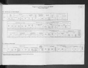 Programm der Gemeindestatistik 1960/61-Für alle Gemeinden-