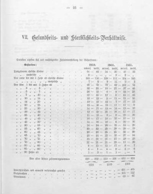 VII. Gesundheits- und Sterblichkeits-Verhältnisse.