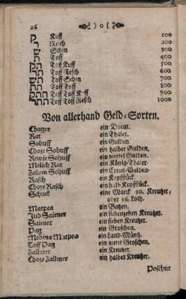 Von allerhand Geld-Sorten.