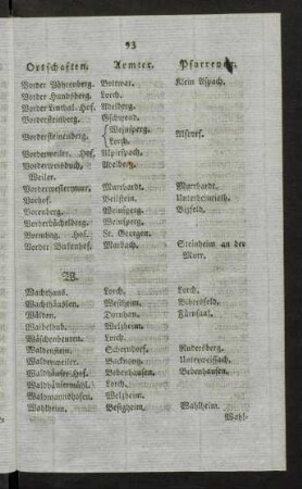 93-101, W - Z