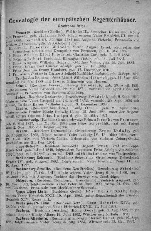 Genealogie der europäischen Regentenhäuser.