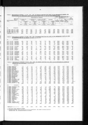 Tabelle 6 Fertiggestellte Wohnungen in Ein-, Zwei-, Drei- und Mehrfamilienhäusern sowie Anteil an den Gebäudearten in ausgewählten Nahbereichen der Nachbarländer 1973 bis 1981
