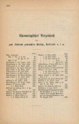 Chronologisches Verzeichnis