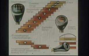 Diagramm: Getriebe, Bauart, Technische Daten