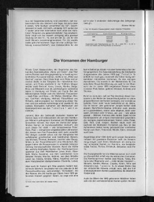 Die Vornamen der Hamburger