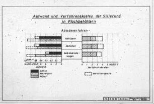 Arbeitsaufwand und Verfahrenskosten der Silierung in Flachbehältern
