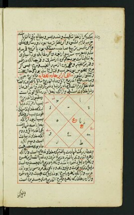 Illustration: f. 51v-52r