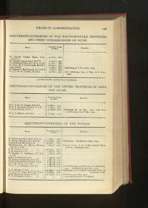 Chronological List of Lieutenant-Governors of the North-Western Provincesand Chief Commissioners of Oudh