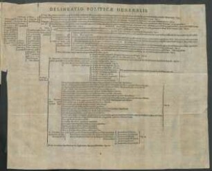 Delineatio Politicae Generalis