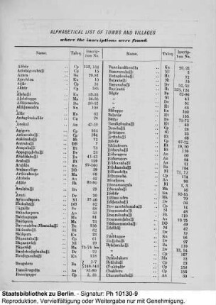 Alphabetical List of Towns and Villages
