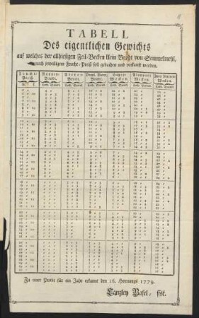 Tabell Des eigentlichen Gewichts
