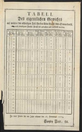 Tabell Des eigentlichen Gewichts