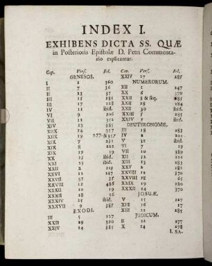 Index I. Exhibens Dicta SS. Quæ in Posterioris Epistolæ D. Petri Commentario explicantur.