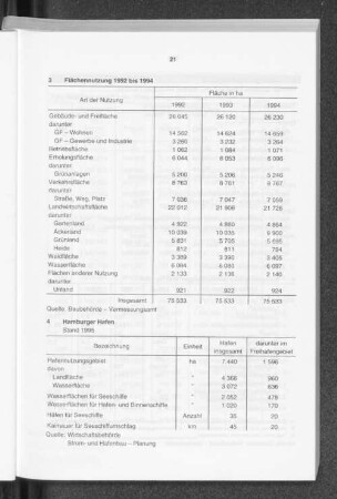 Flächennutzung 1992 bis 1994