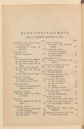 Inhaltsverzeichnis. Nach den Verfassern alphabetisch geordnet